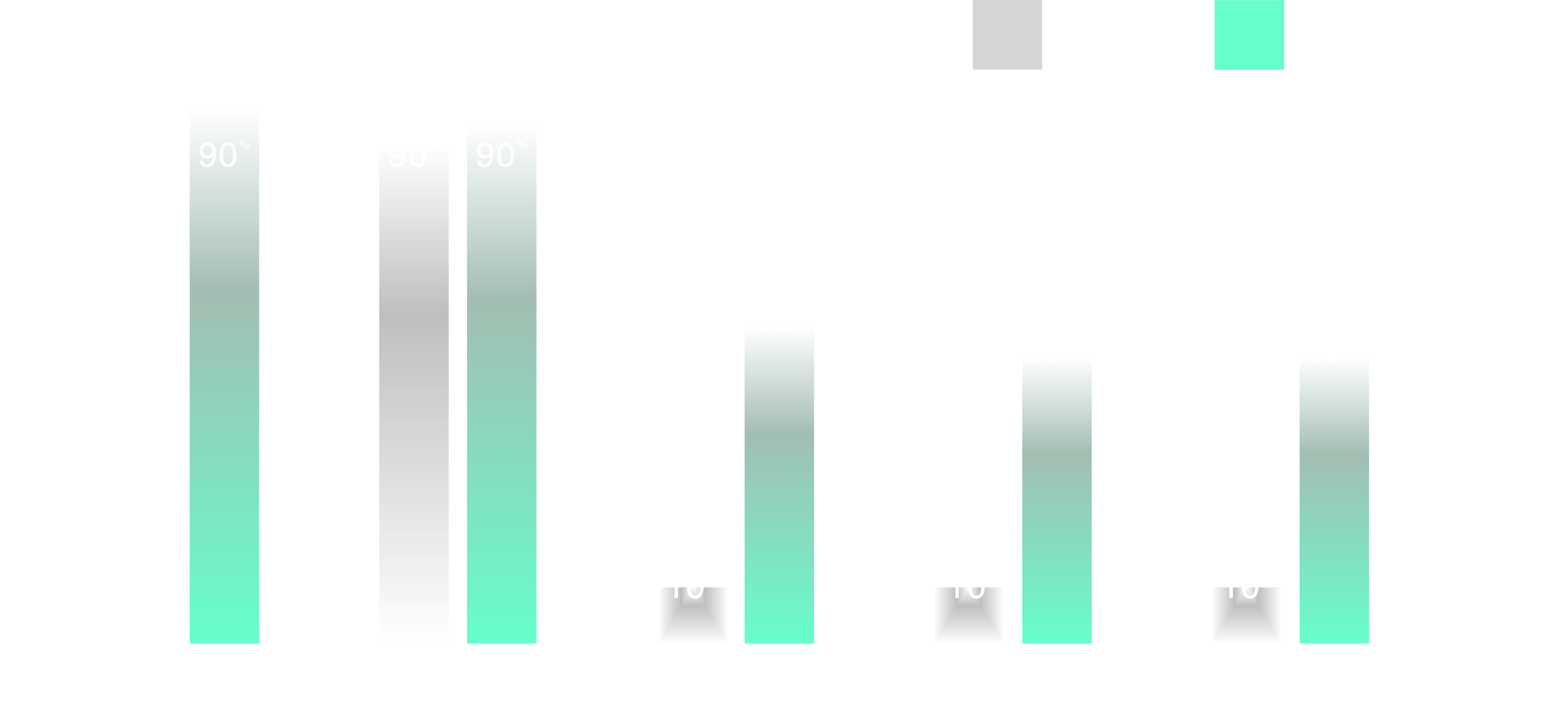 打气球任务 SFT 与 DFOL2.0 子任务对比图