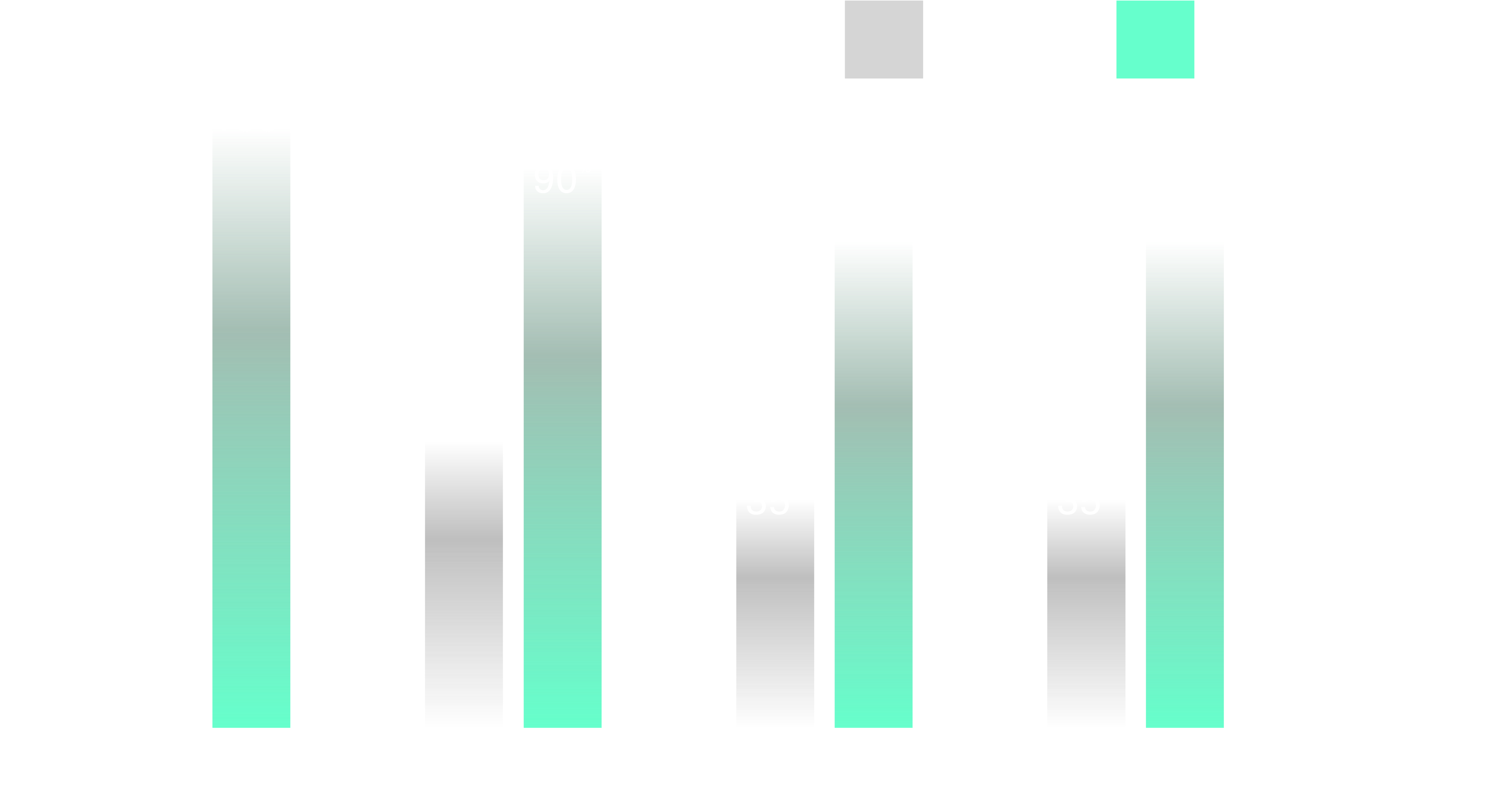 叠纸盒任务 SFT 与 DFOL2.0 子任务对比图