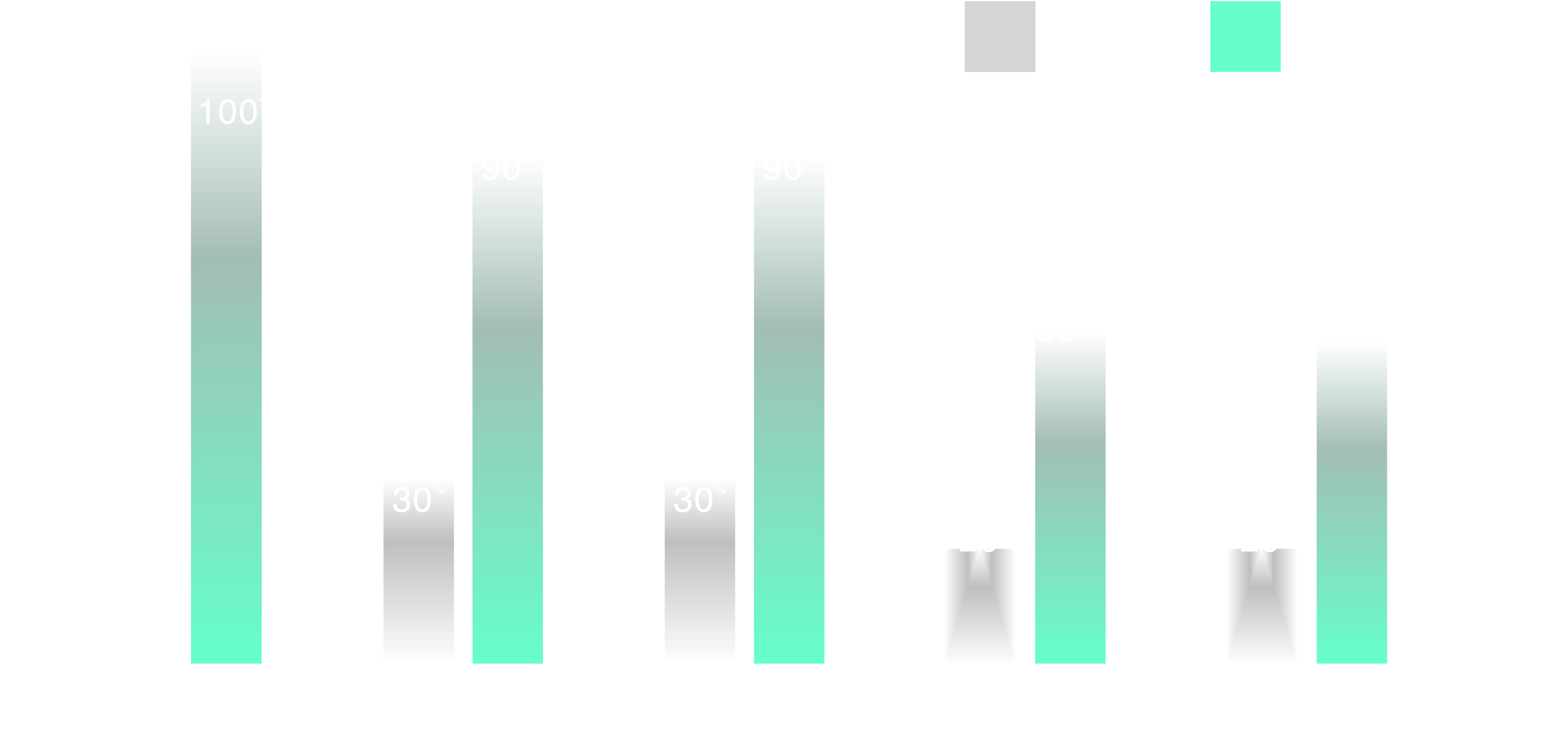 晾衣服任务 SFT 与 DFOL2.0 子任务对比图