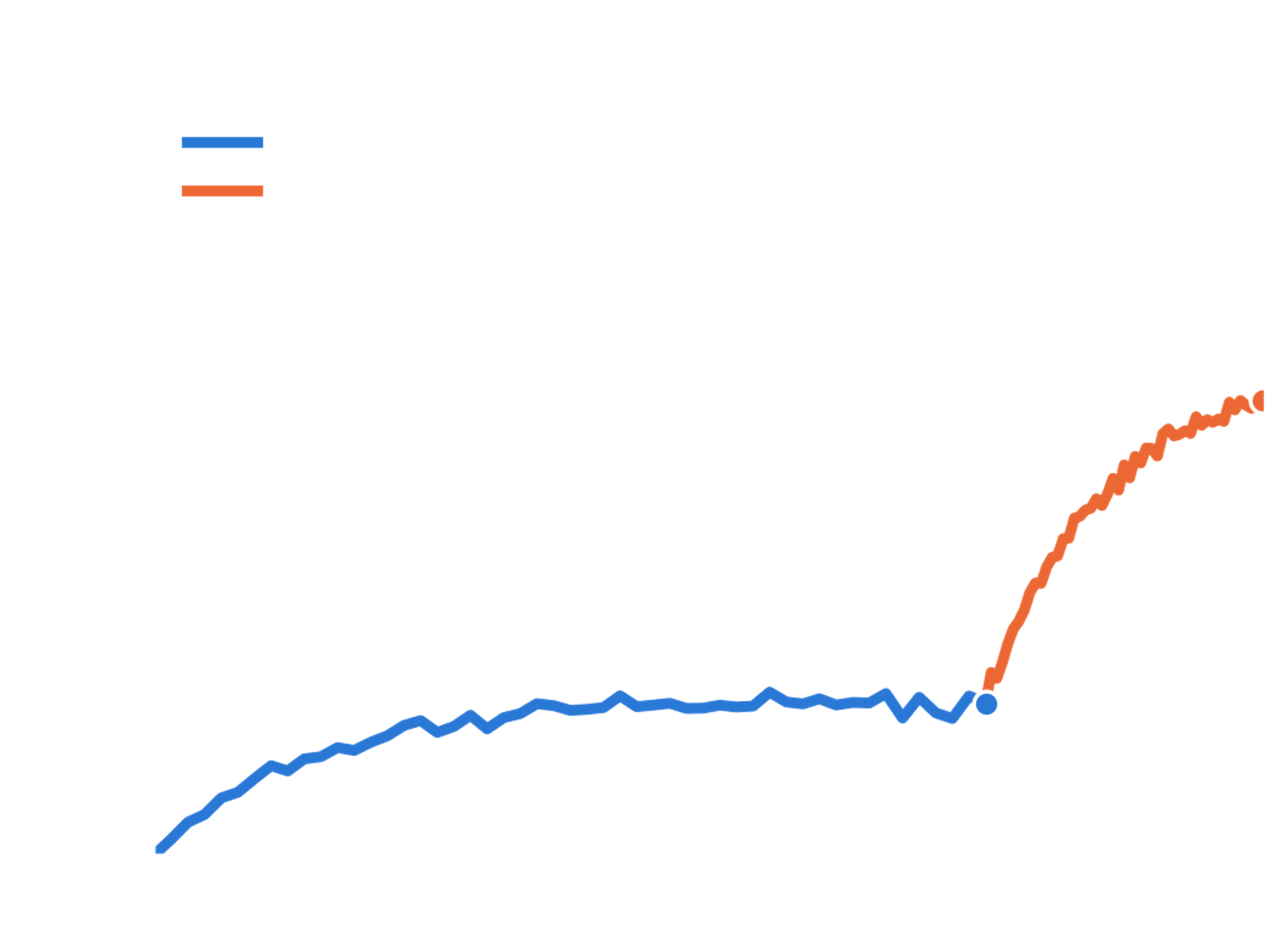 晾衣服任务训练成功率曲线